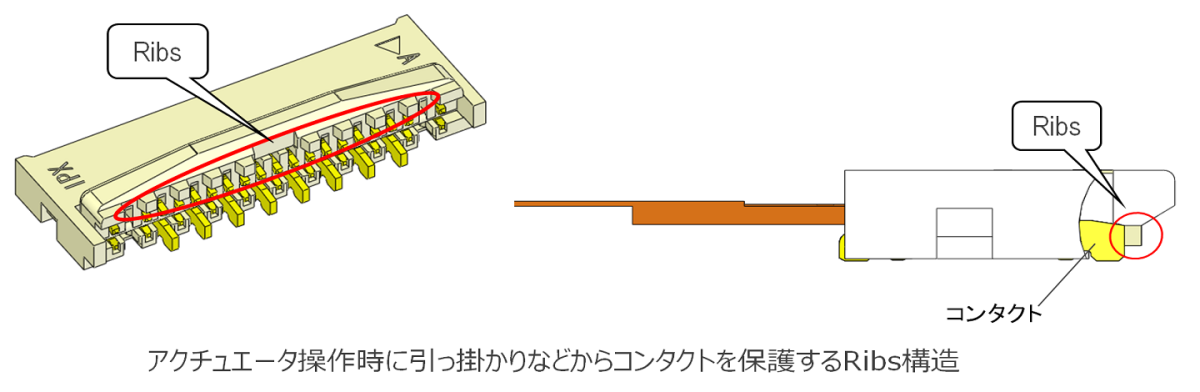 MINIFLEX® 3-BFN LK | I-PEX MINIFLEX® 3-BFN LK | I-PEX